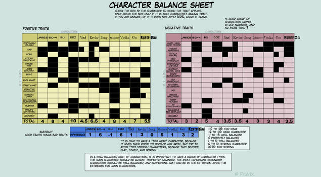 Character Balance Sheet: Main