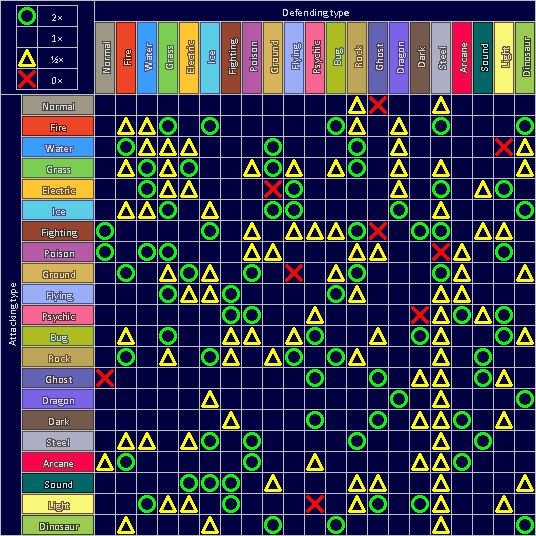 Type Chart by Venofoot on DeviantArt
