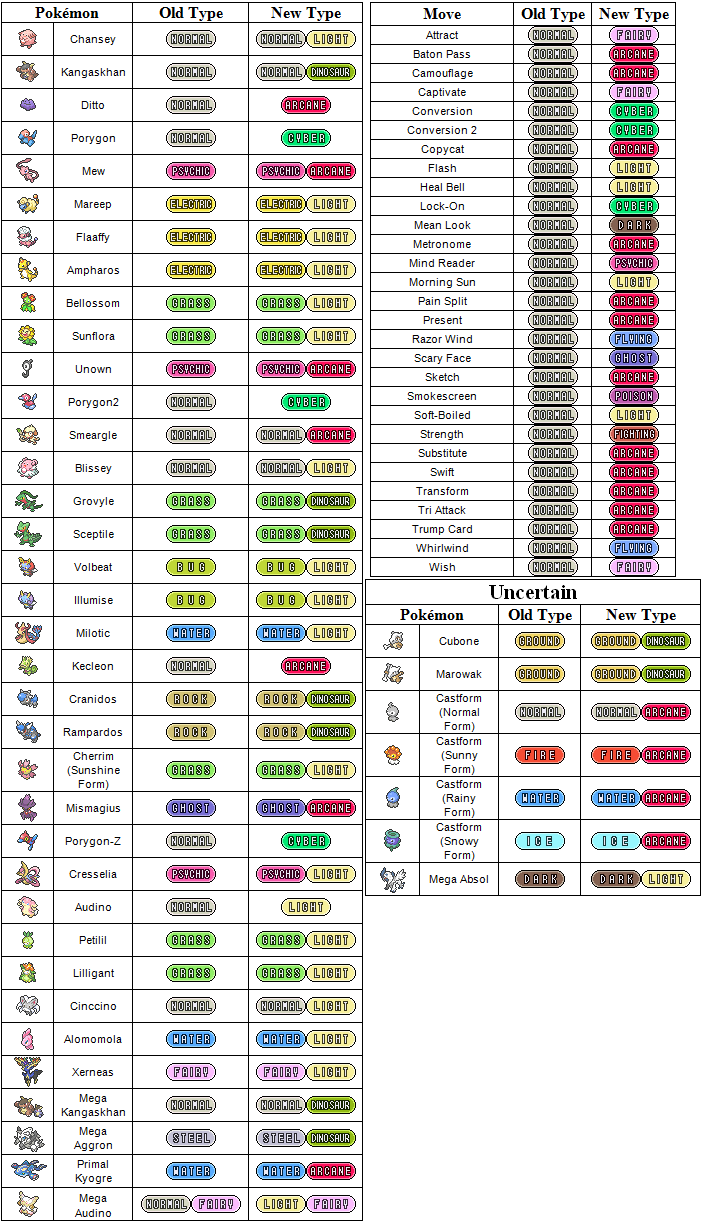 Fake Type Chart ver. 6.0 by Venofoot on DeviantArt