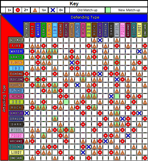 Type Charts on Light-Type-Pokemon - DeviantArt
