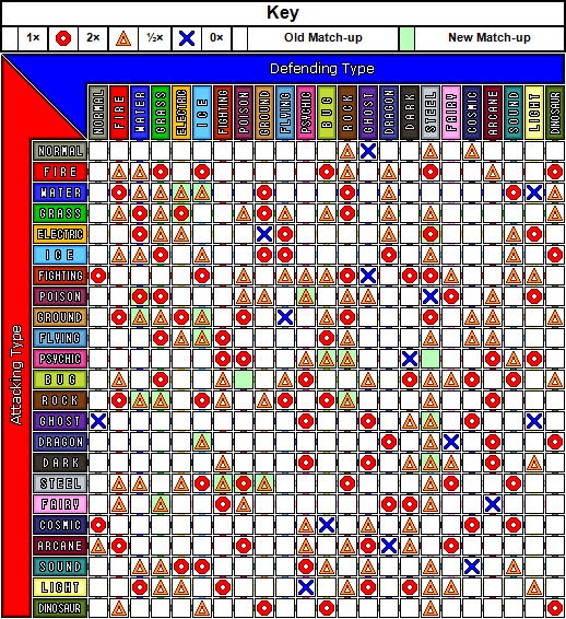 Type Chart Rebalanced by eworm on DeviantArt