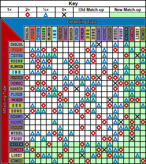 Pokemon Type Chart by DigiArtopia