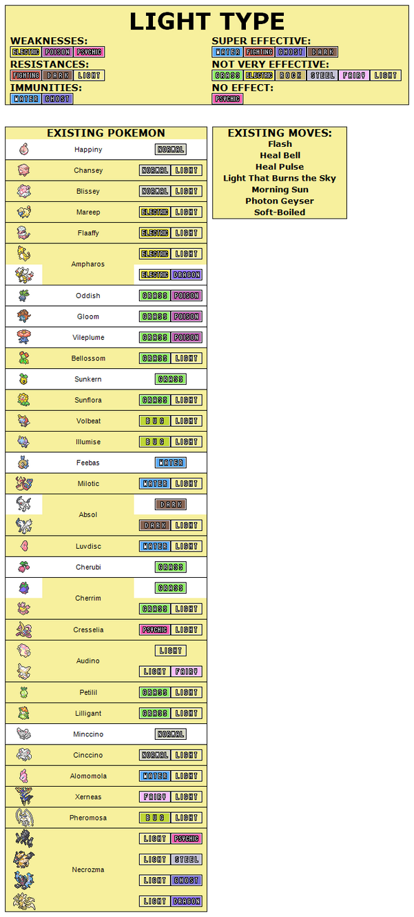 Lightcheck Pokemon Light Type by Venofoot on DeviantArt
