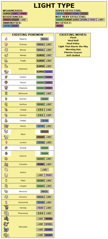 If Pokemon Type Advantage Chart Had 22 Types by GlowingAmethyst1222 on  DeviantArt