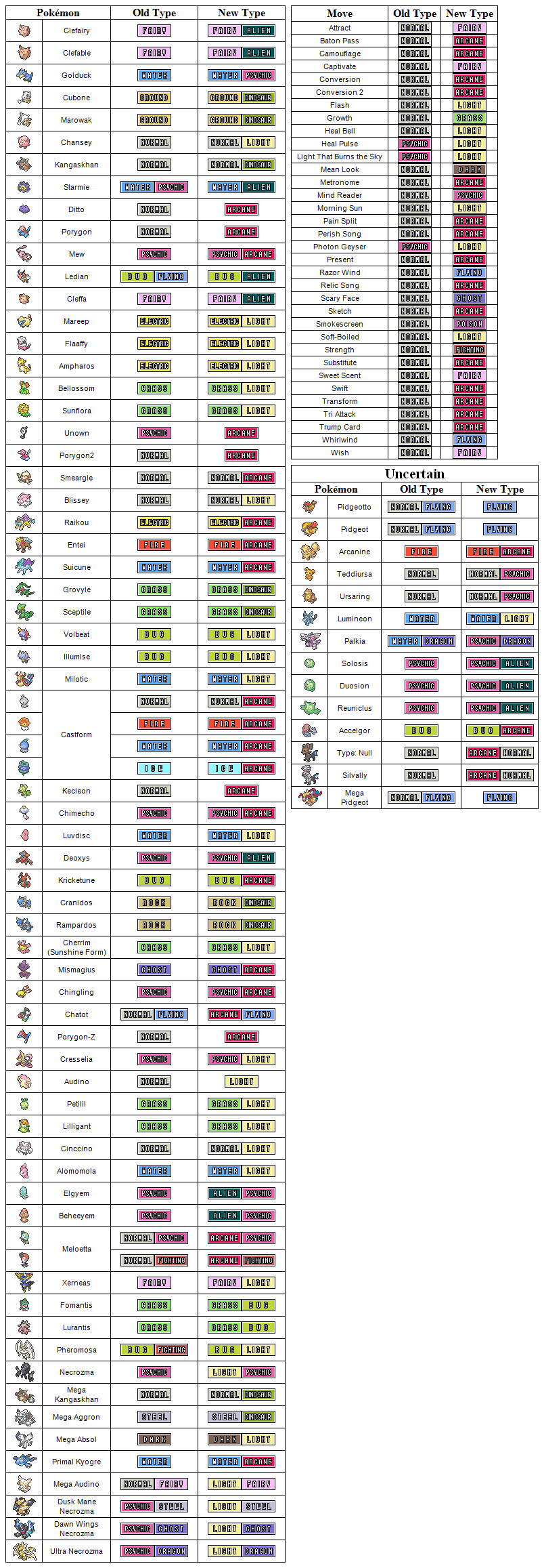 Pokemon Type Chart by The-BenT-One on DeviantArt