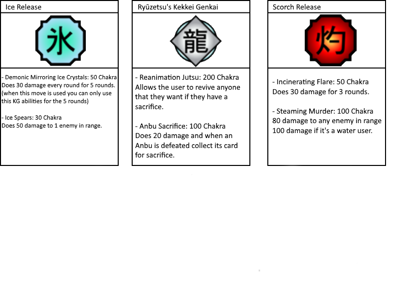 Evolved Kankei Kekkei Genkai part 2 by coledeathblade on DeviantArt