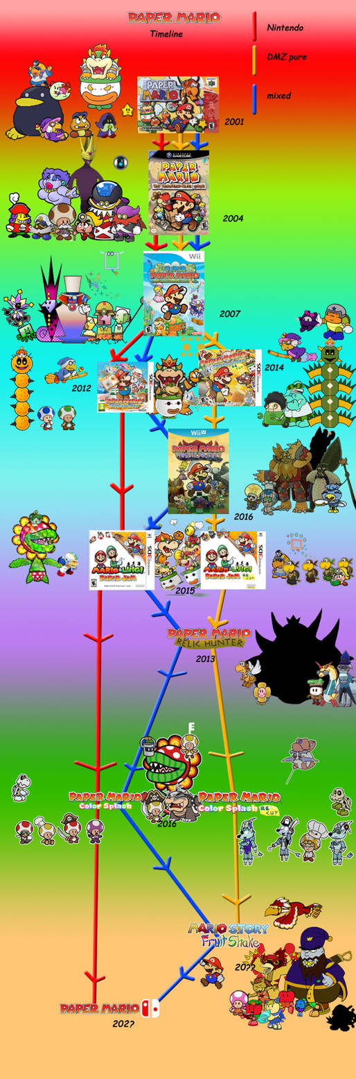 Nintendo and DMZ Paper Mario timeline PLUS TEASER by Nintendo and DMZ Paper Mario timeline PLUS TEASER by
