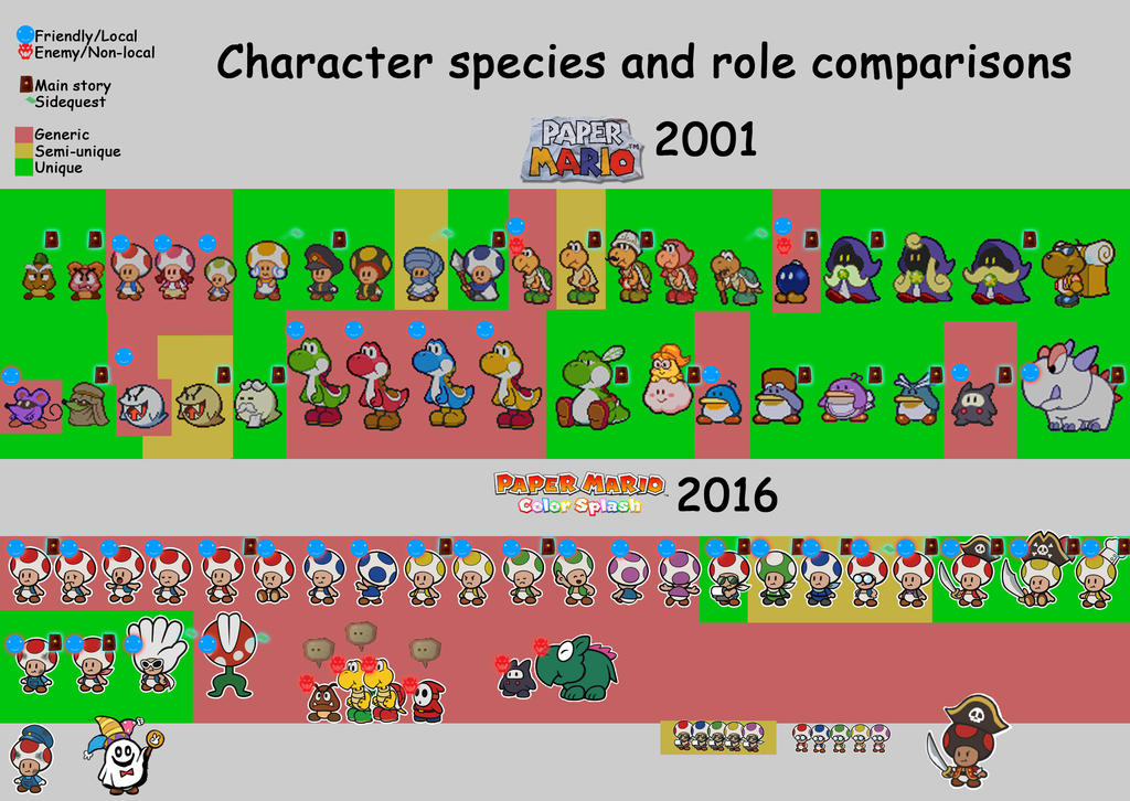 Mario Npd Paper Mario NPC meme DMZ ver by DerekminyA on DeviantArt