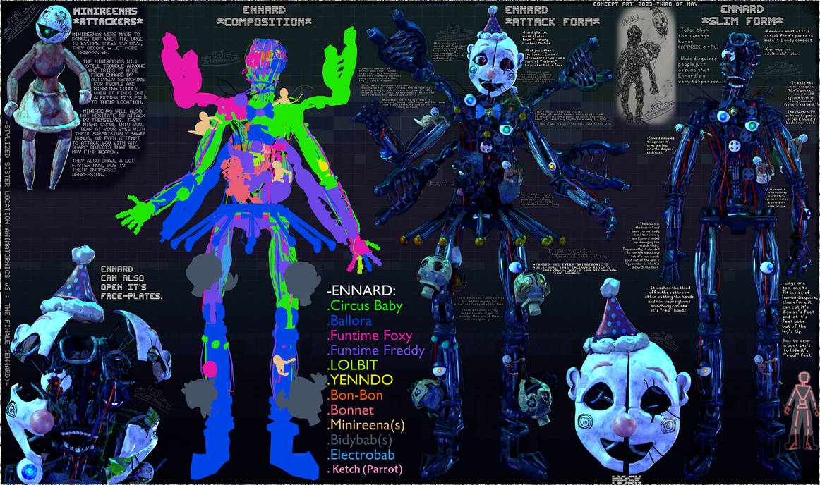 =Stylized Ennard V3= by Theyseemerollan on DeviantArt