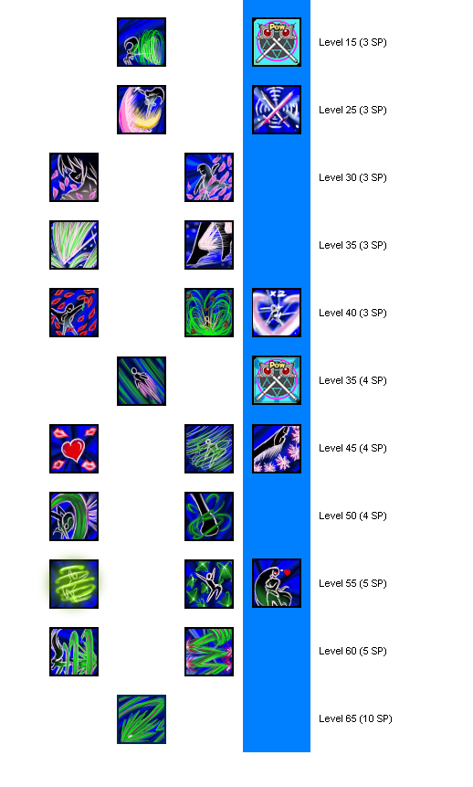 ELSWORD Lindy Wind Fencer/Sonic Gale skill tree