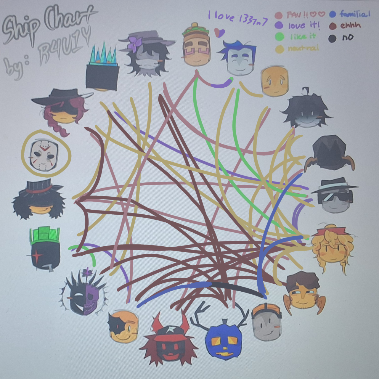 Hmm ship chart by Xianzzartt on DeviantArt