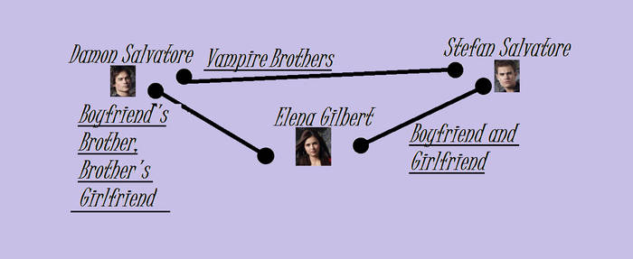 RelationshipWeb VampireDiaries