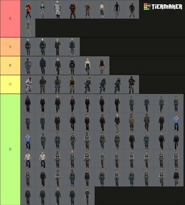 FNAF Characters Tier List v3 by SuperDoge87 on DeviantArt