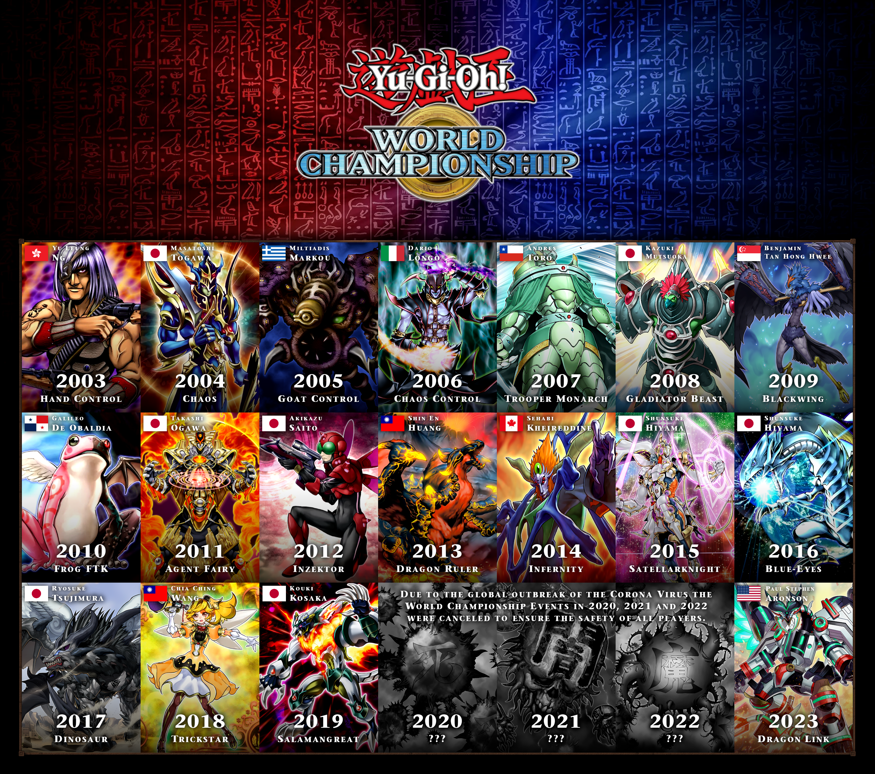 Yu-gi-oh World Championship History by YGOcastellano on DeviantArt