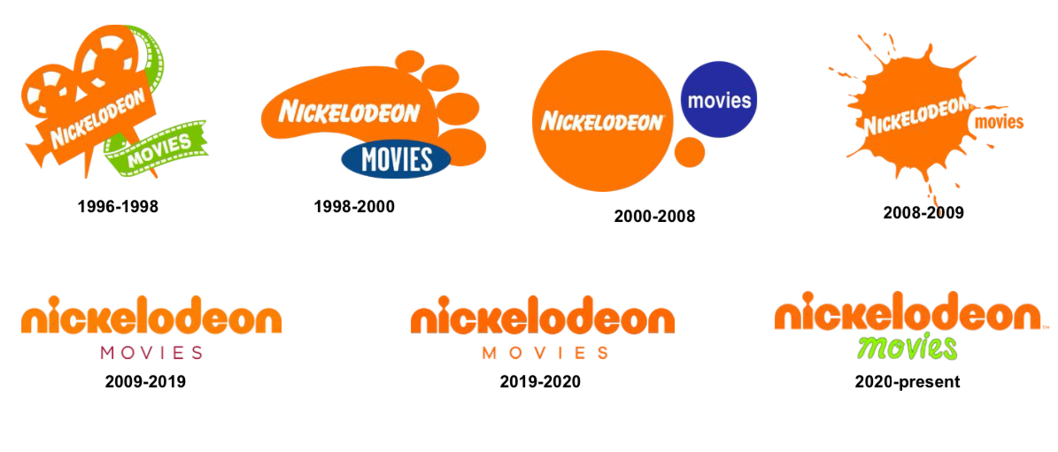 Nickelodeon Movies Logo Evolution By CallingSpore123 On DeviantArt nickelodeon-movies-logo-evolution-by-callingspore123-on-deviantart