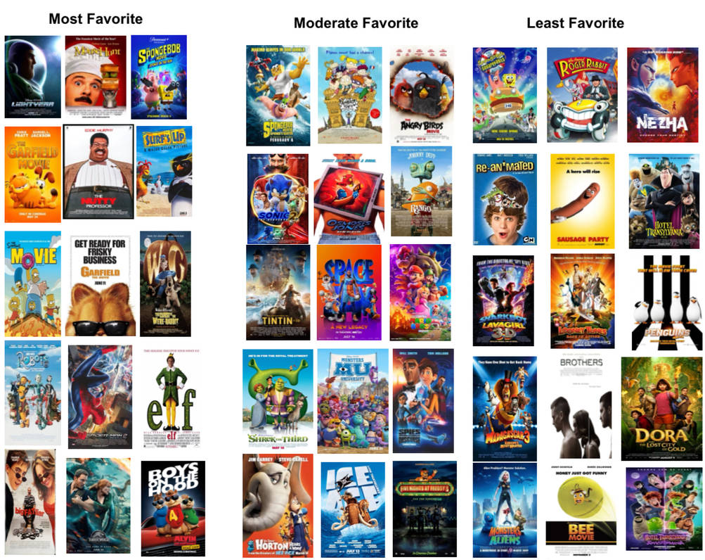 My Favorite Movies by CallingSpore123 on DeviantArt