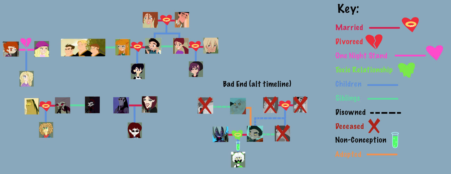 (GV) family tree by ADHD-Archer on DeviantArt