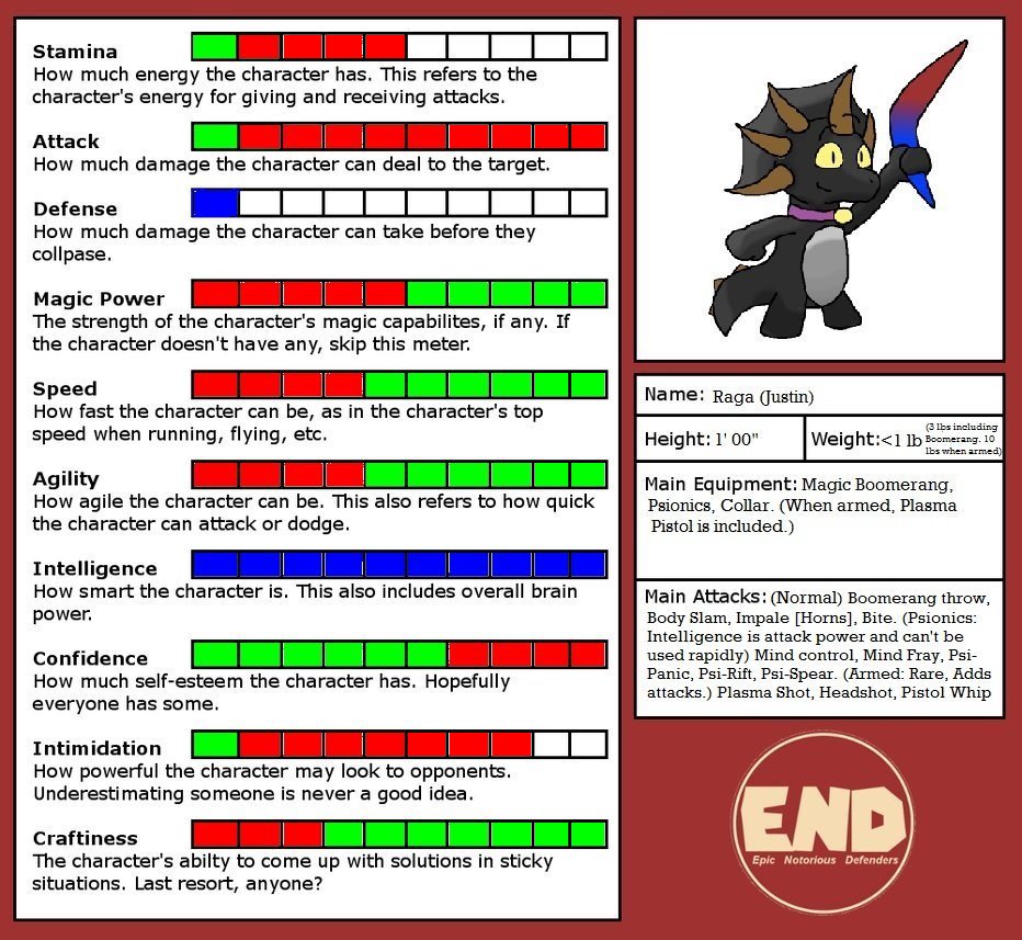 Stats! *UPDATED*