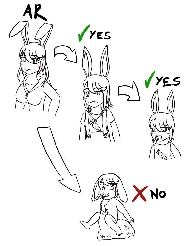 Example Age Regression by MentalCrash on DeviantArt
