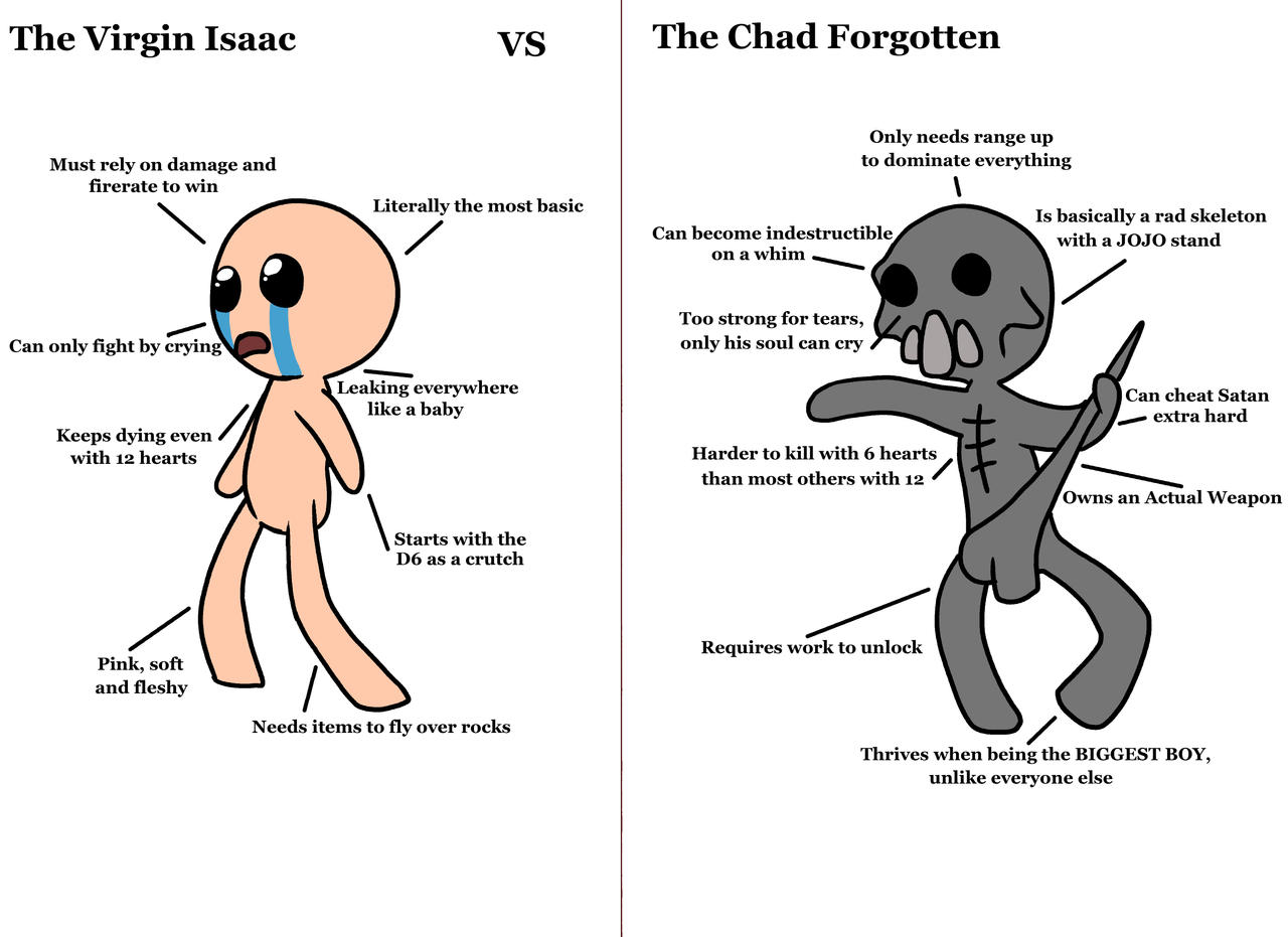Issac R Key Meme The Binding of Isaac: Meme+ by Lord-Destrustor on DeviantArt