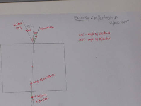 Subliminal message in science work...