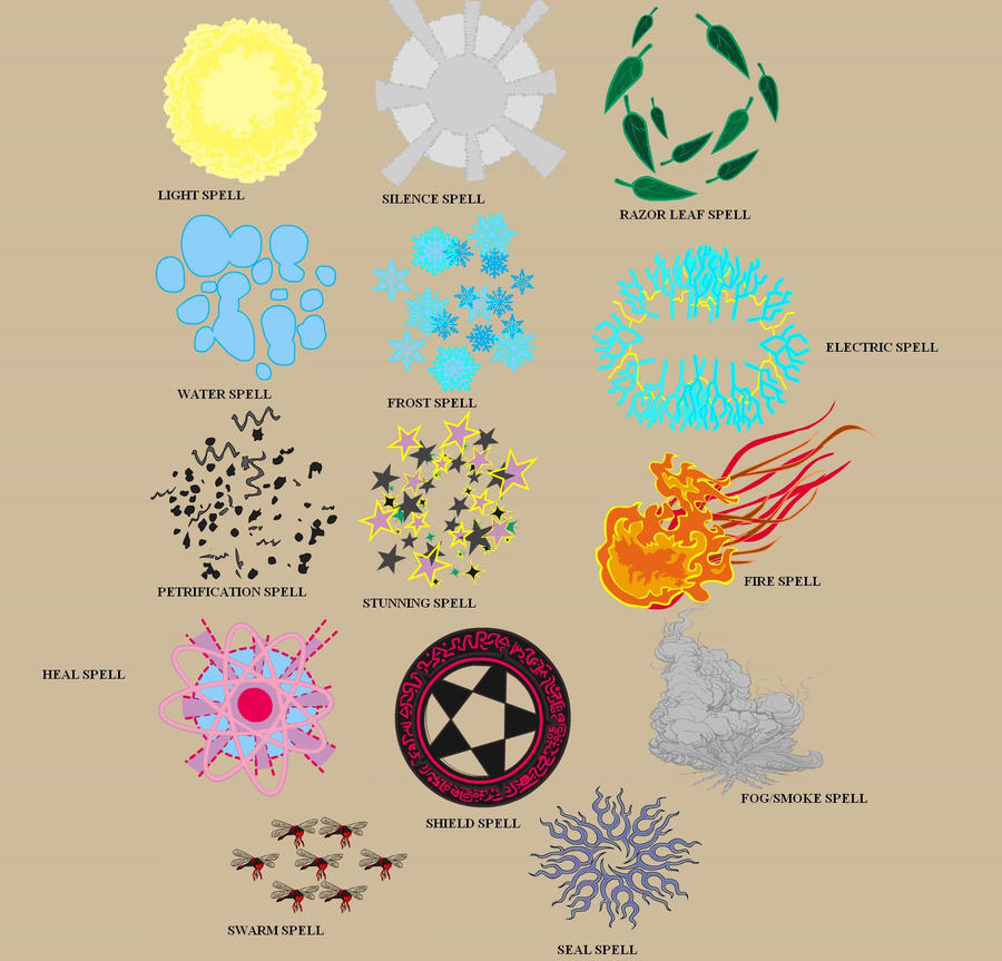 Basic spells set by Dhacxaahsvost on DeviantArt