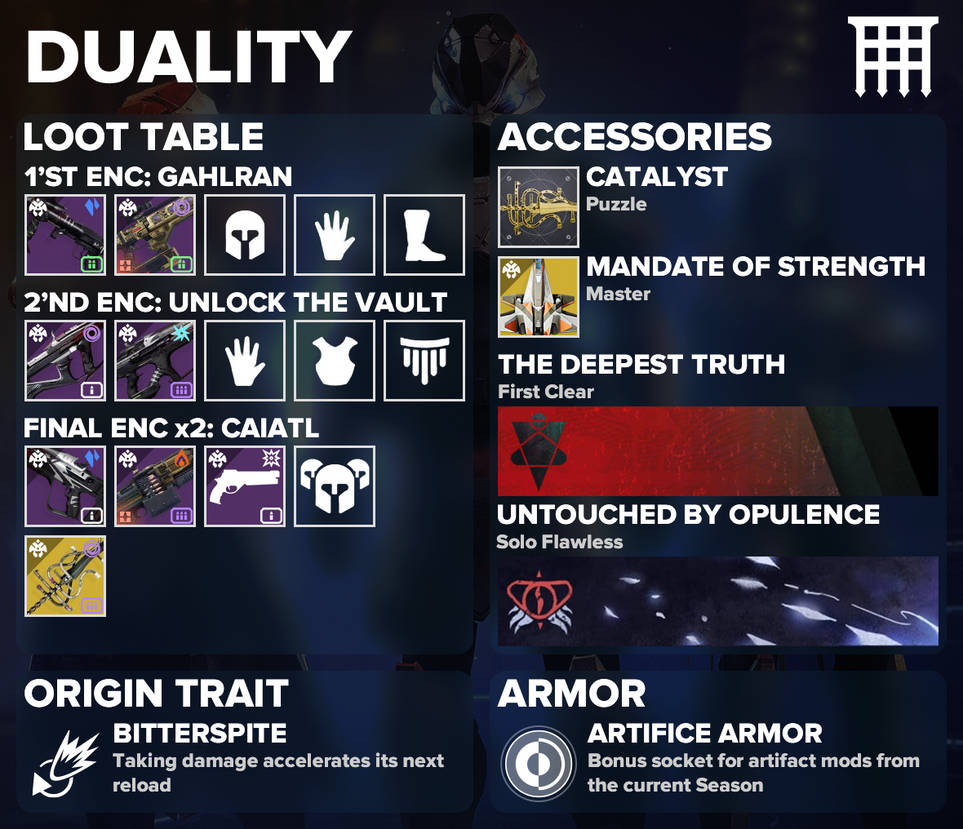 Destiny Infographic | Duality by JackShepardN7 on DeviantArt