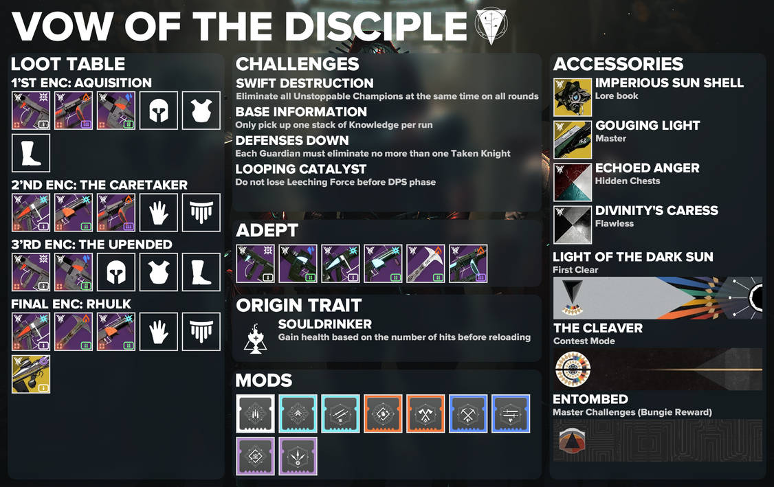 Destiny Infographic | Vow Of The Disciple by JackShepardN7 on DeviantArt