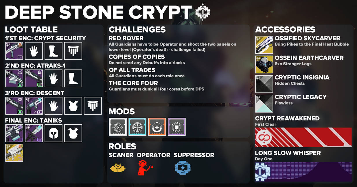 Destiny Infographic | Deep Stone Crypt by JackShepardN7 on DeviantArt