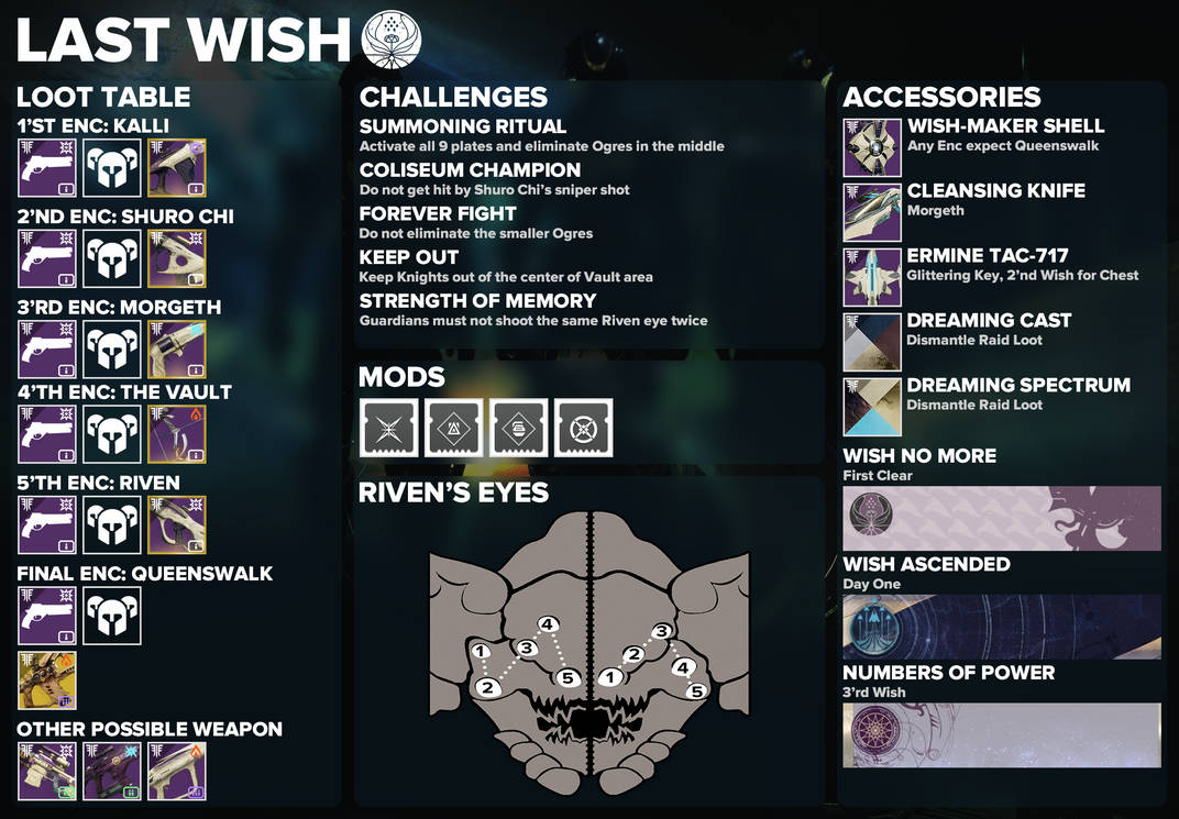 Destiny Last Wish infographic