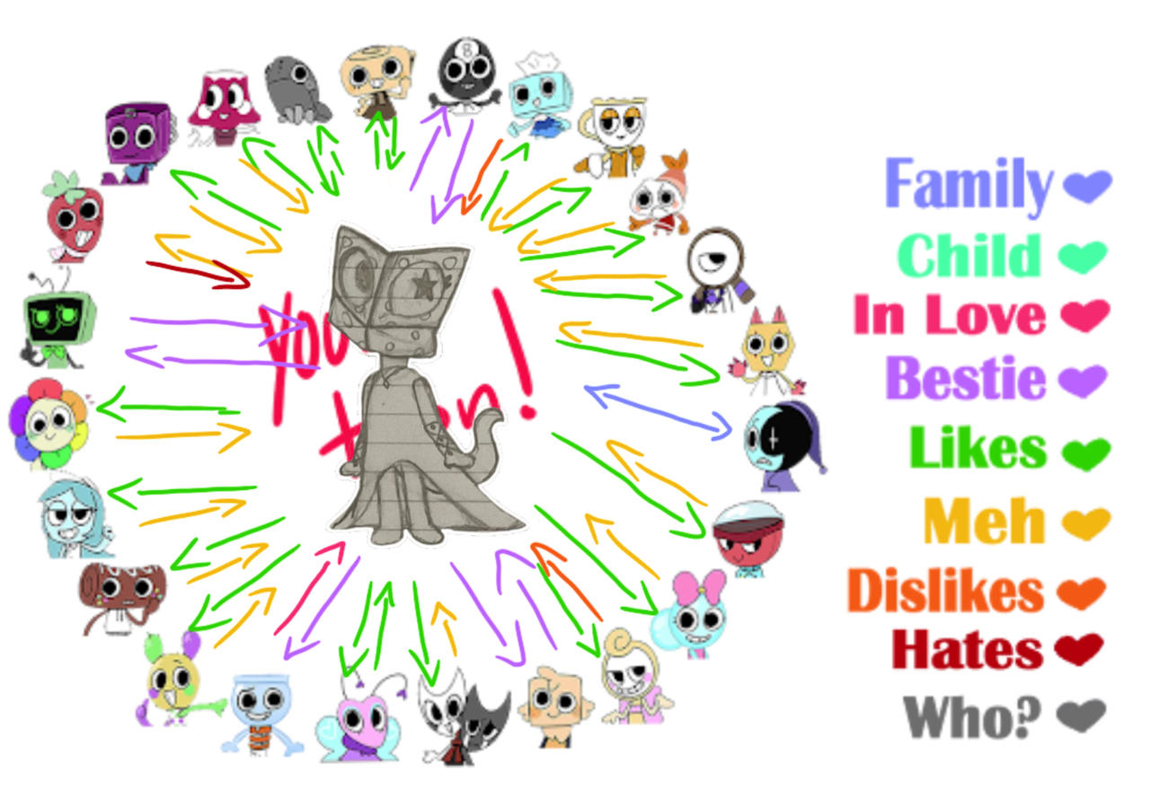 Dandys World OC relationship chart (updated) by DandyWorldGuy80 on