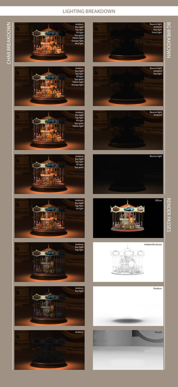 carousel lighting breakdown by ABurell on DeviantArt