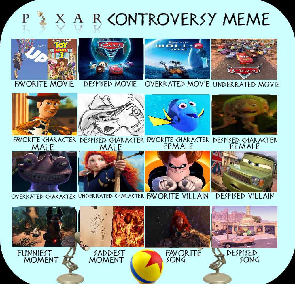 My Pixar Controversy Meme By Therisenchaos On Deviantart