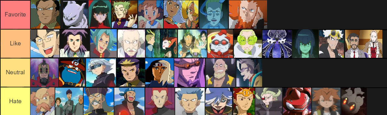 Pokemon Anime: Villains Tier Rank by TheRisenChaos on DeviantArt Pokemon Anime: Villains Tier Rank by TheRisenChaos on DeviantArt