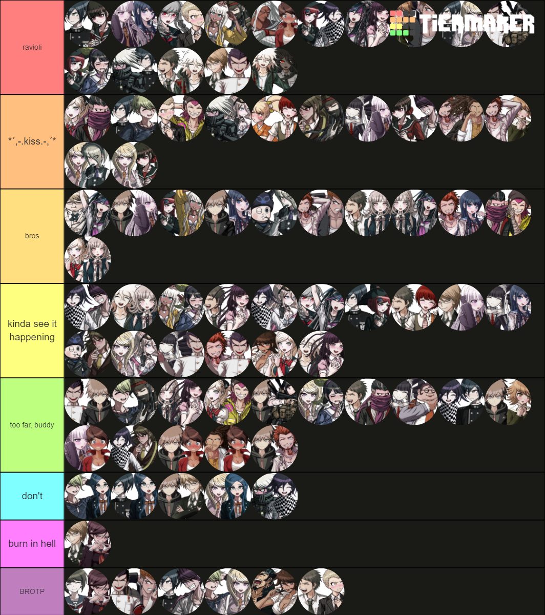 Countryhumans Ships Tier List (Community Rankings) - TierMaker