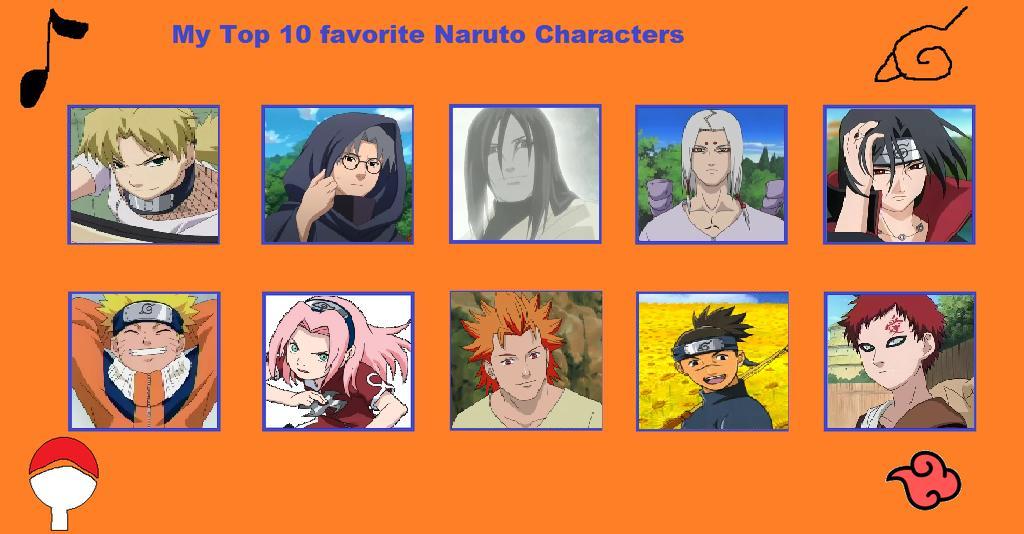 My top 10 Naruto characters by Butterfree99 on DeviantArt