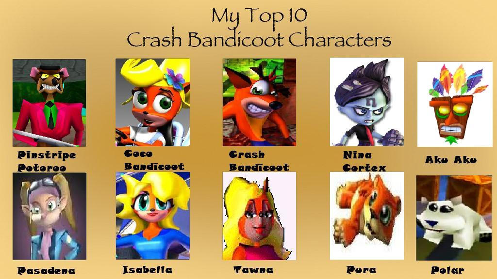 My Top 10 Crash Bandicoot Characters by StellarFairy on DeviantArt