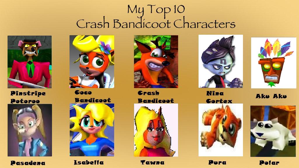 My Top 10 Crash Bandicoot Characters