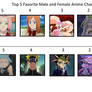 Top 5 Favorite Male and Female Anime Characters