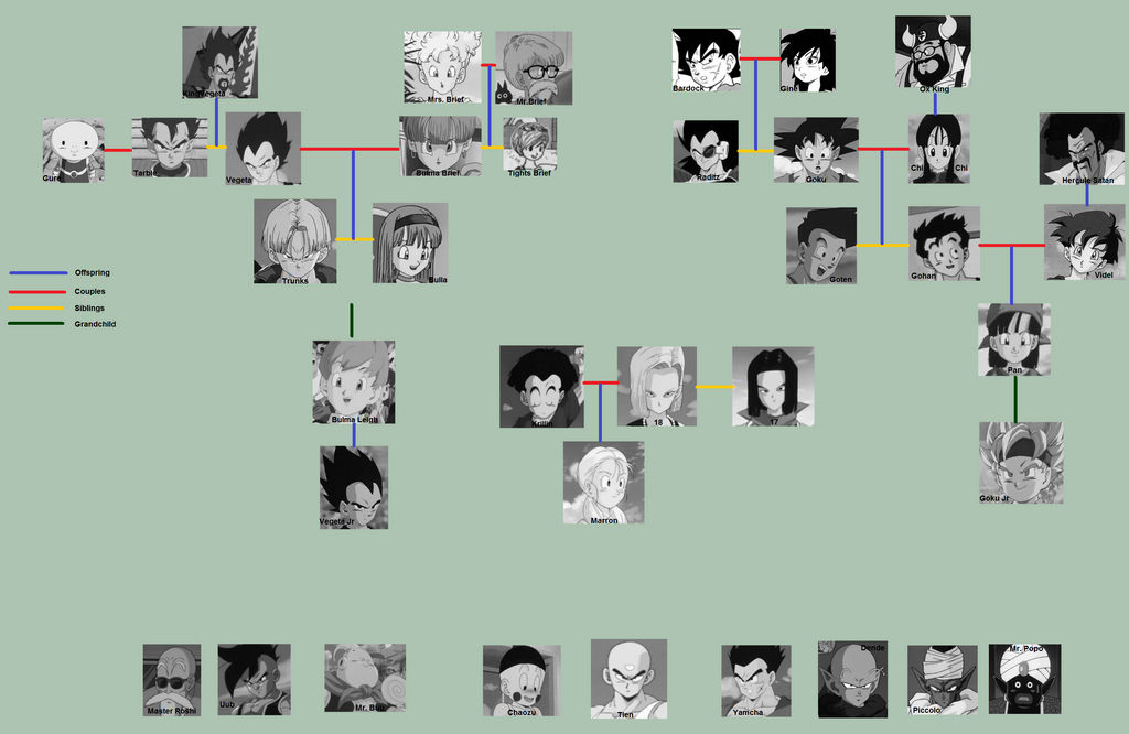 Dragon Ball Saiyan Family Tree Dragon Ball Family Tree Names CADL dragon-ball-saiyan-family-tree-dragon-ball-family-tree-names-cadl