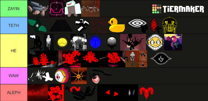 What I think each entity’s risk level would be