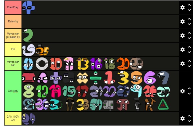 My Vore Tier List by ToonimalHenry on DeviantArt