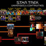 Star Trek Universes and Continuities v2.0