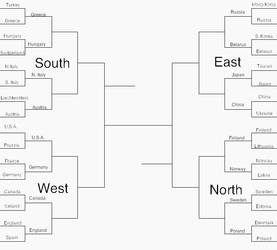 Hetalia March Madness Round 2