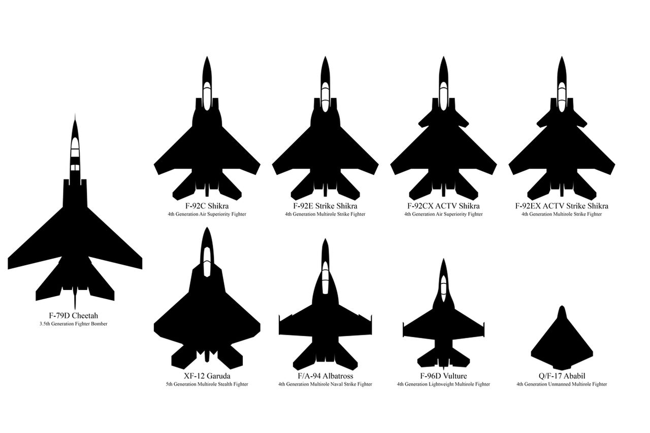 Fighter Identification Chart by StupolevBear on DeviantArt