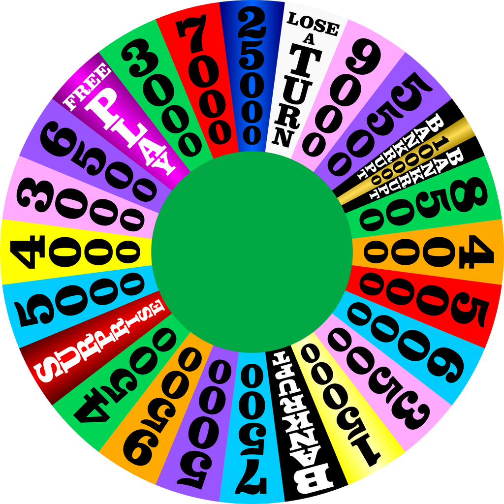 Money Wheel Example Big Money Wheel 1 by peterscrambler on DeviantArt