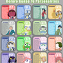 Keroro Gunso - 16 Personalities Chart