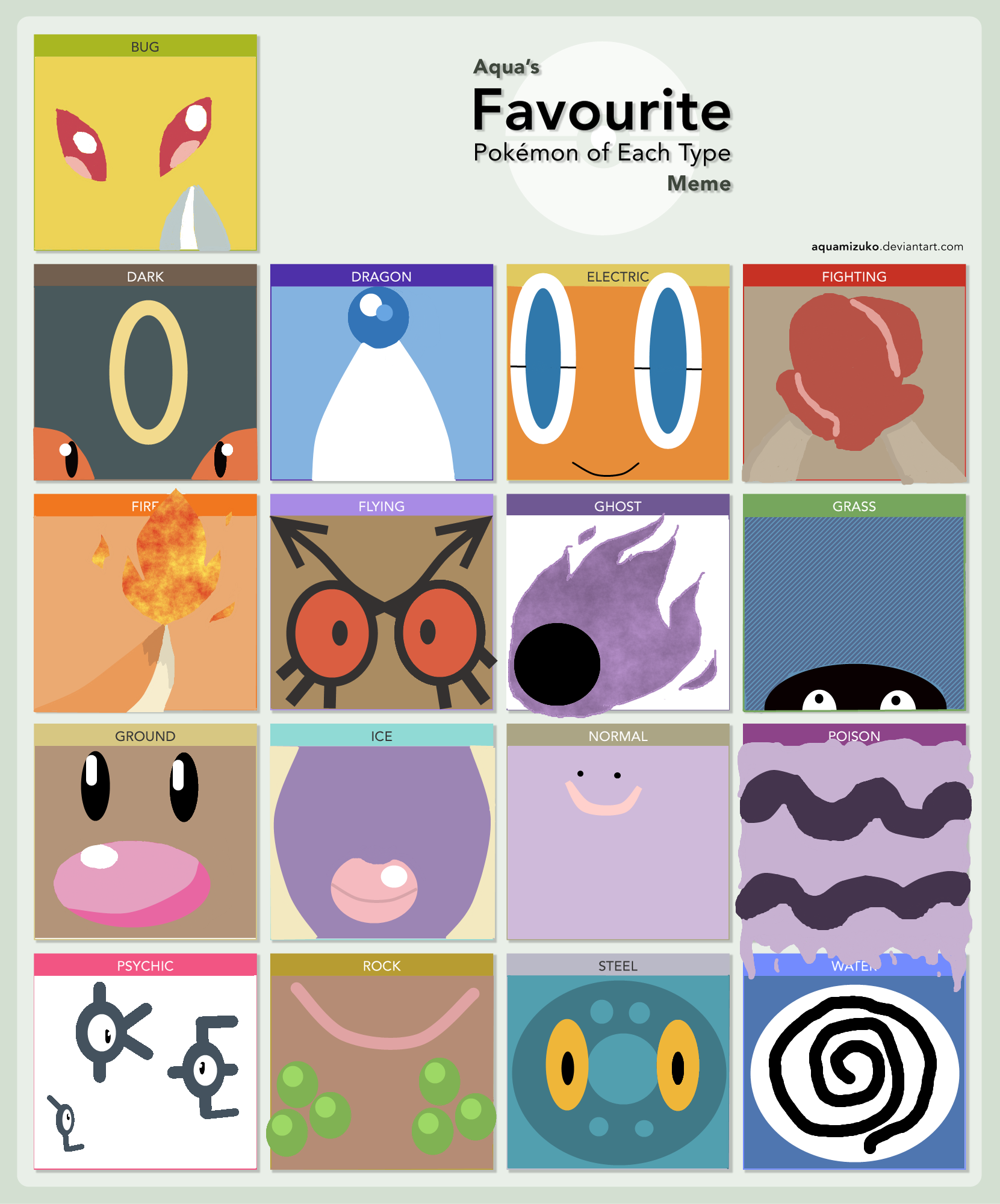 Pokemon Types meme