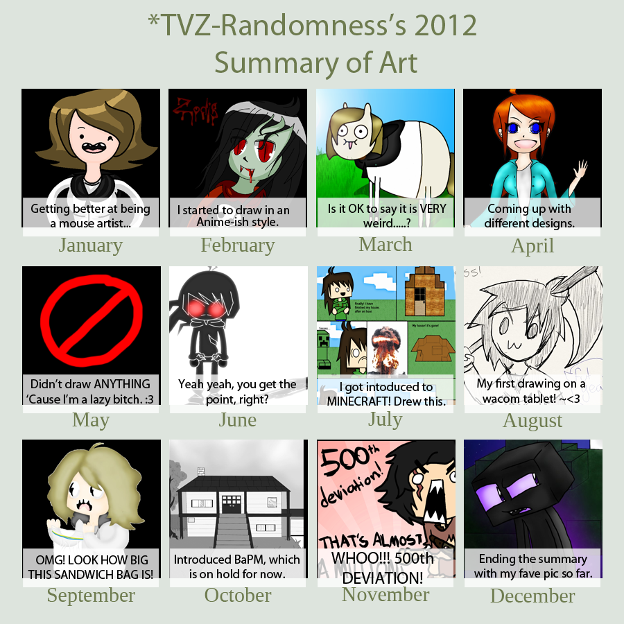 2012 Art Summary