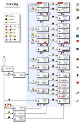 Minecraft Potions Simple